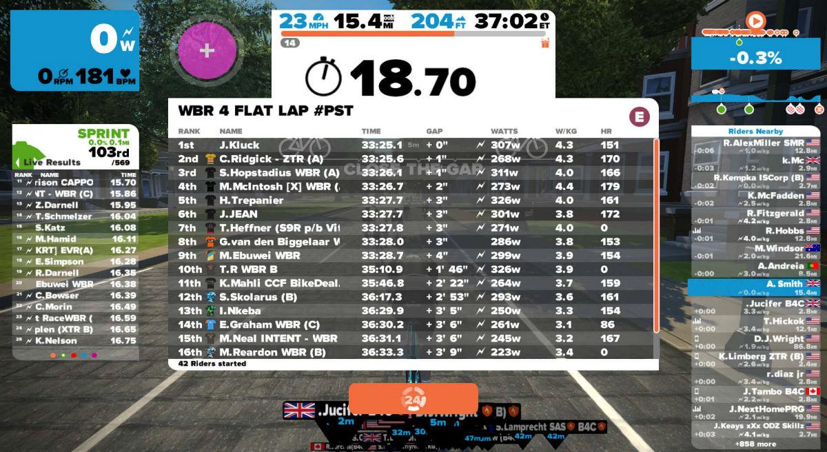 Le résultat d’un tour virtuel sur Zwift.