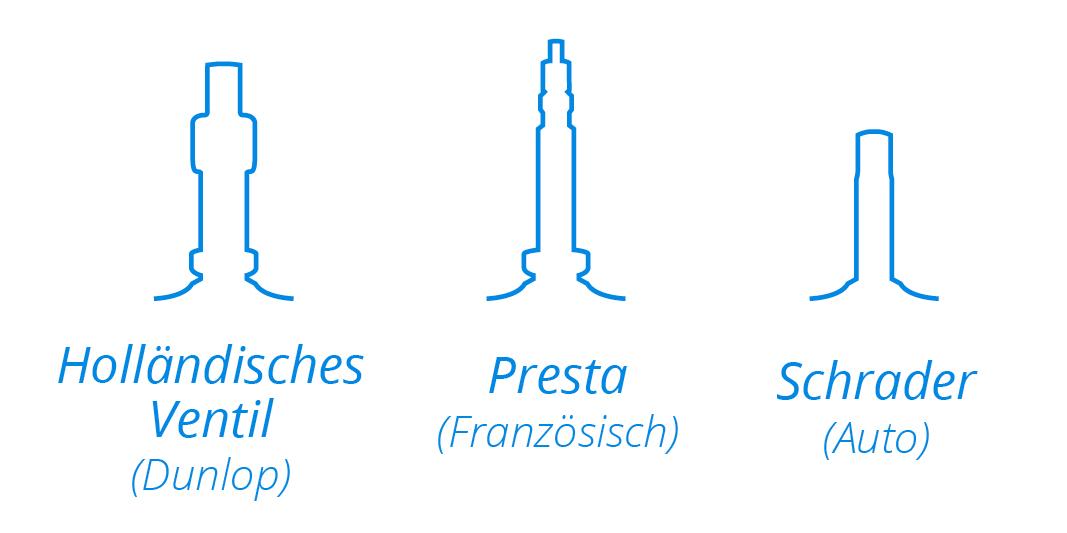 Fahrradreifen aufpumpen: Wie geht das und welche Ventilarten gibt es? -  Mantel - Mantel - Mantel Bikes