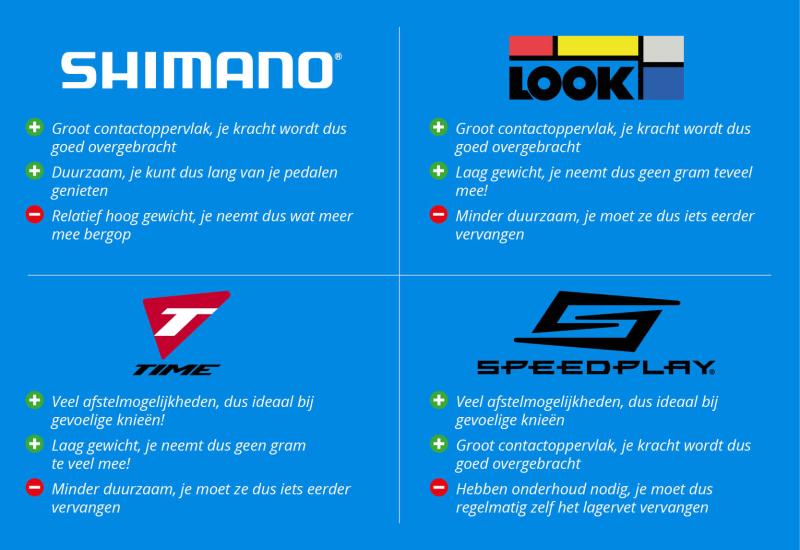 plus- en minpunten merken racefiets pedalen