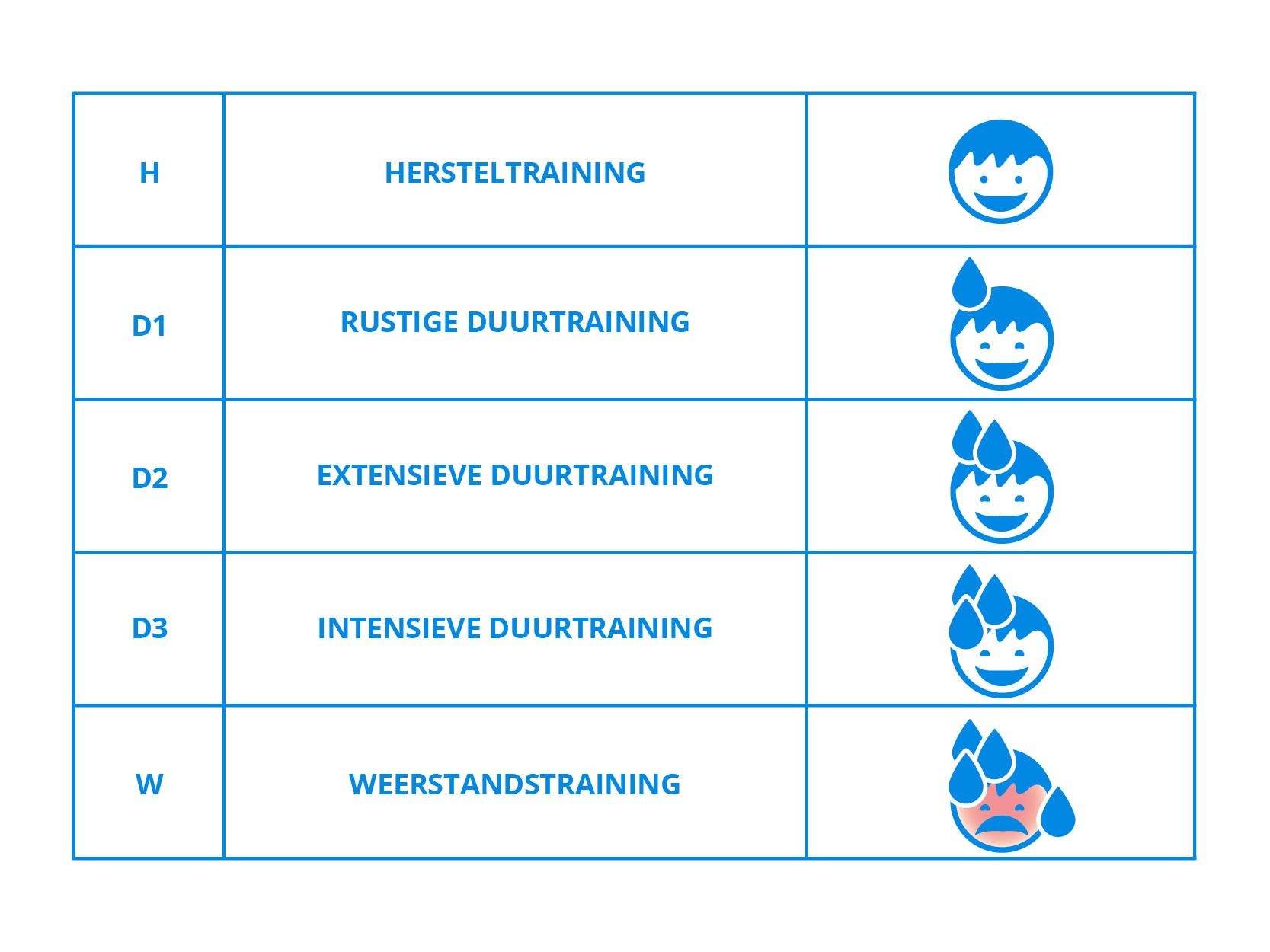 blog grafiek hartslag_2