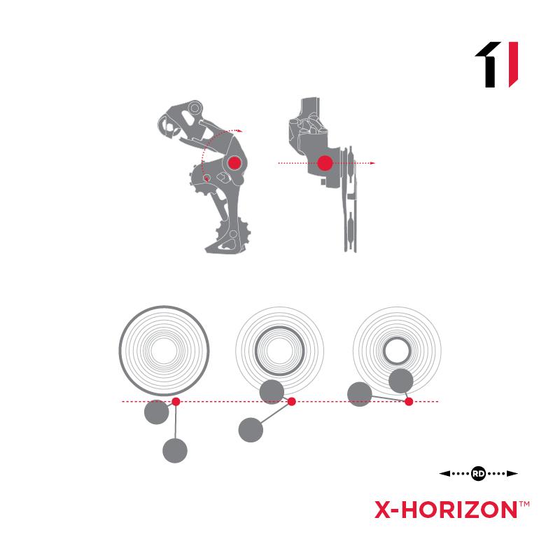 sram_mtb_x-horizon_techimage (1)