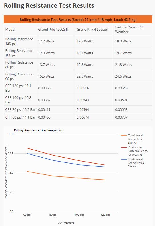 Continental Grand Prix 4-Season 32mm Review