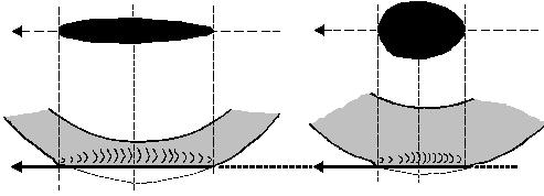 verschil tussen 23 en 25 mm band in loopvlak